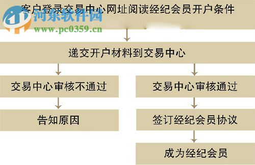 黄河商品交易客户端(行情分析)下载 99.0.0.51 官方版