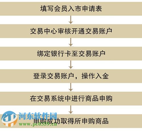 黄河商品交易客户端(行情分析)下载 99.0.0.51 官方版