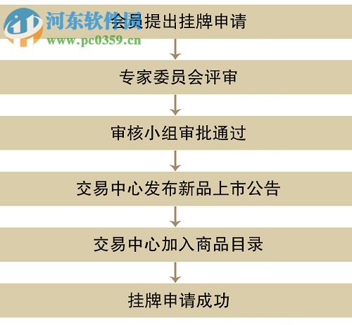 黄河商品交易客户端(行情分析)下载 99.0.0.51 官方版