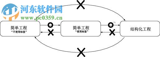 GX Works2 含序列号