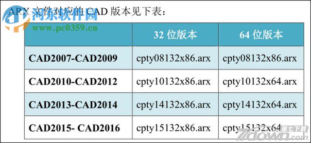 赤平投影软件CAD插件 1.32 官方最新版