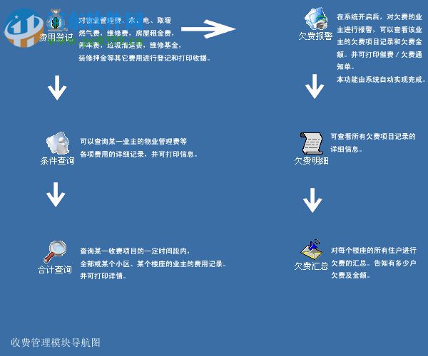 凤凰物业管理软件 8.0 官方版