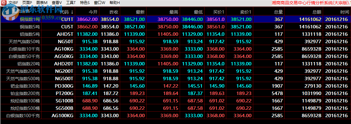 湘商商品交易中心行情分析系统大宗版 1.0 官方版