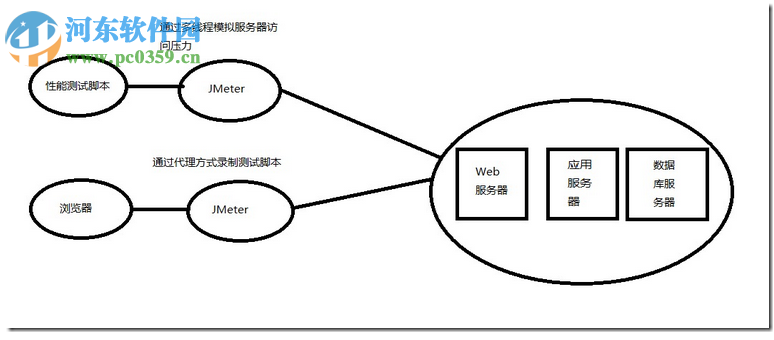 Grinder(JVM负载测试框架) 3.1.2 最新版