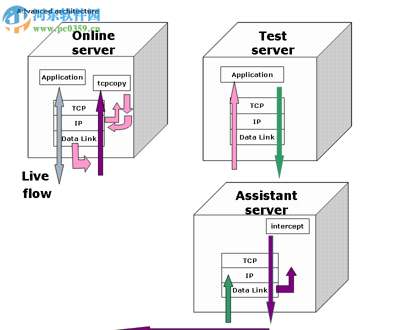 Grinder(JVM负载测试框架) 3.1.2 最新版