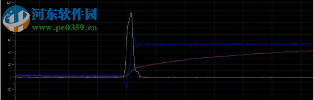 虚拟示波器 2.9.3 绿色免费版