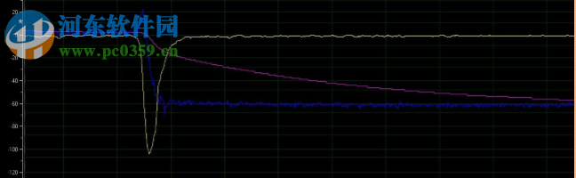 虚拟示波器 2.9.3 绿色免费版