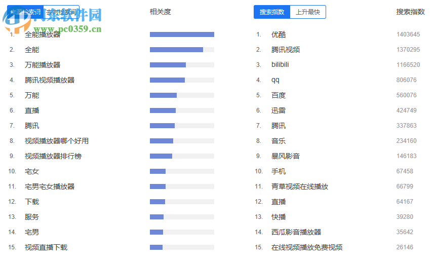 百度指数提取工具下载 2017022 免费版