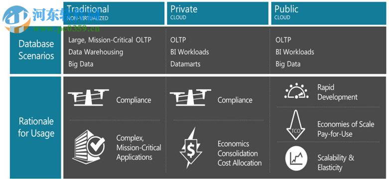 SQL Server 2008 R2 64位简体中文版 官方版