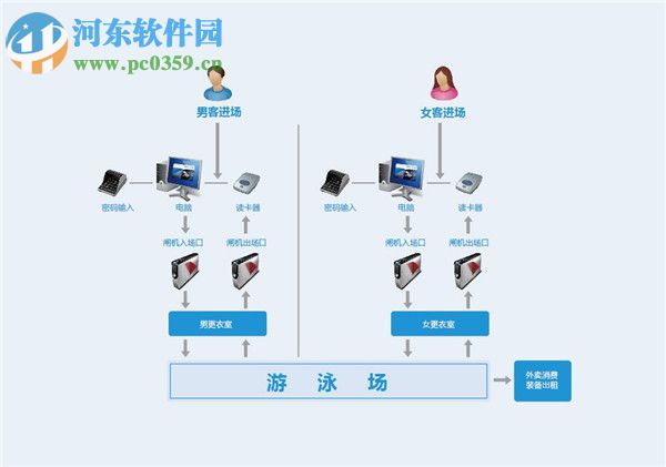 佛盛龙游泳馆ETS智能管理平台 7.0 官方版