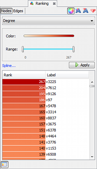 Gephi网络分析工具 0.8.2 免费版