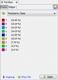 Gephi网络分析工具 0.8.2 免费版
