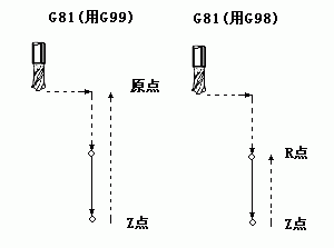 南京宇航数控仿真系统 4.03 特别版