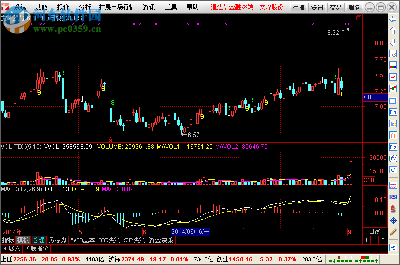 通达信l2最新版下载 7.0.5 绿色版