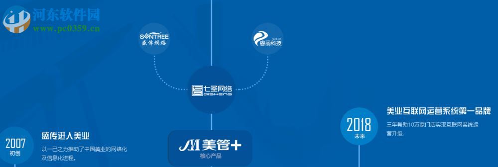 美管加盛传管理平台下载 官方版