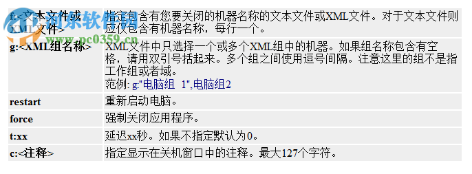 局域网助手(LanHelper) V1.99 汉化绿色免费版