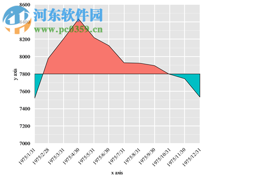 easycharts(Excel图表插件) 1.0 官方版