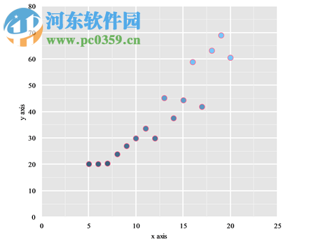 easycharts(Excel图表插件) 1.0 官方版