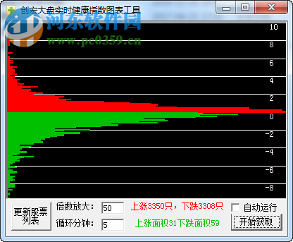 创宏大盘实时健康指数图表工具 1.0 绿色免费版