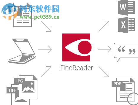 abbyy finereader 14下载(OCR图片文字识别软件) 专业免费版