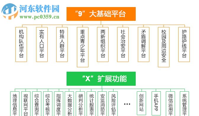 社会治安综合治理系统 4.0 官方版