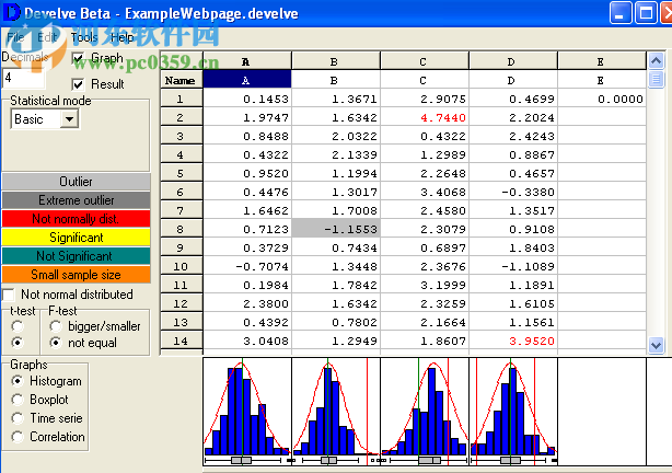 执行和解释统计分析工具(Develve) 4.5.0.0 绿色版