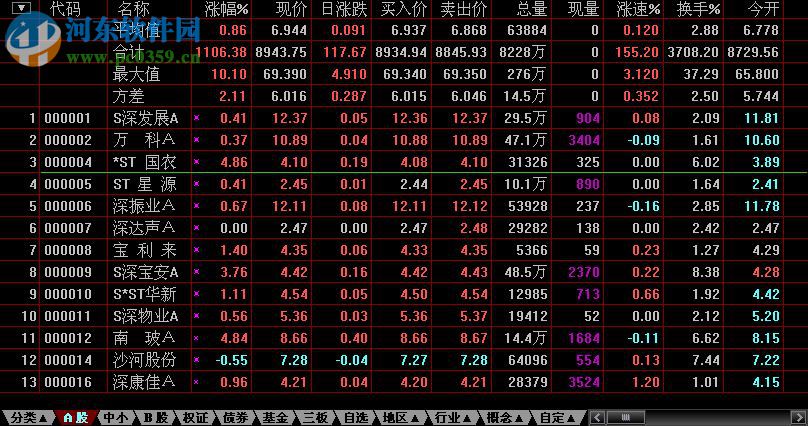 大福星行情分析系统 1.62 官方版
