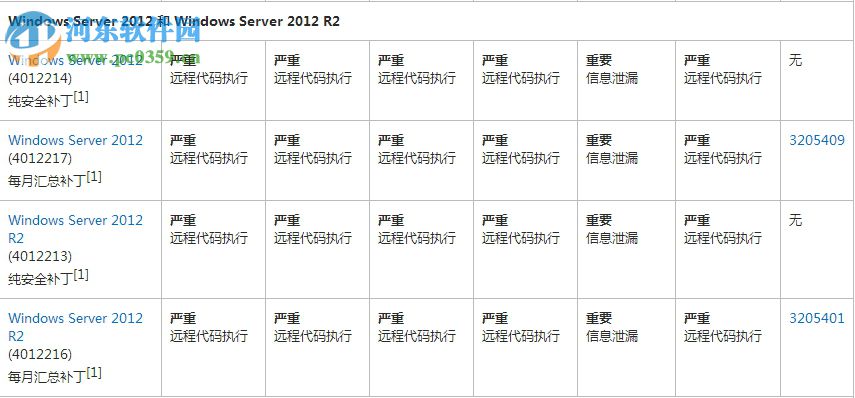 ms17-010补丁 win10/xp/win7 官方版