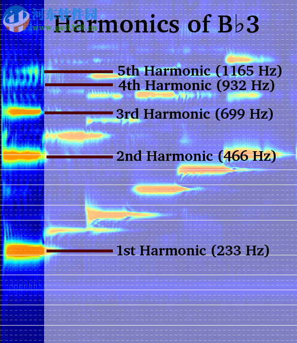 Anthem Score(音频转换为乐谱软件) 4.5.0 免费版
