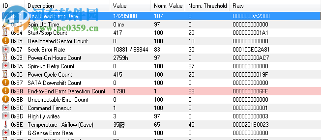 HDDExpert (检查硬盘运行状况) 1.18.4.43 绿色版