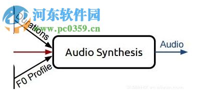 百度语音系统(deepvoice2) 2.0 官方版