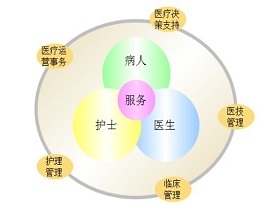 山海互联医院管理系统下载