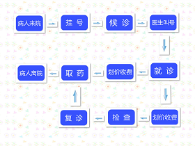 山海互联医院管理系统下载