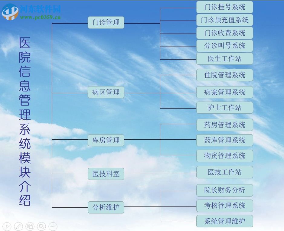 山海互联医院管理系统下载