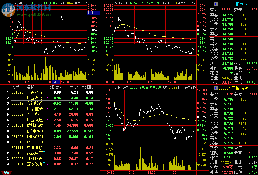 通达信港美通 7.42 官方版