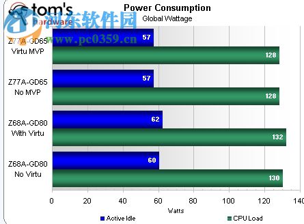 独集显自动切换软件(Lucid Virtu MVP) 3.0.107.36985 安装版
