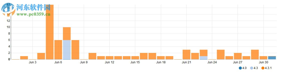 jclasslib 32位&64位(java字节码查看工具) 5.1 官方版