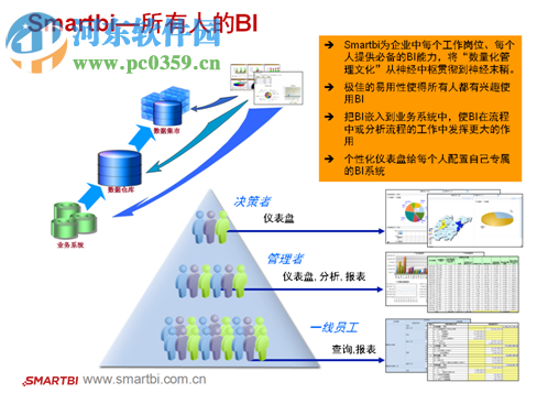 Smartbi Insight(大数据分析软件) 15.0 官方版