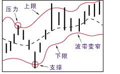 钱龙席位密码 2017 官方版