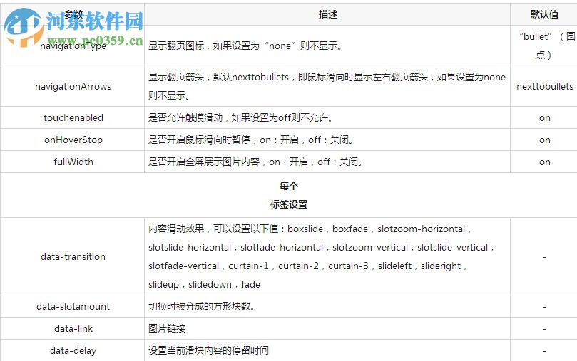 Slider Revolution(幻灯片插件) 下载 5.4.5.1 免费版