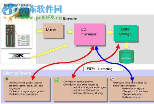 ibapda软件下载 6.24 简体中文版