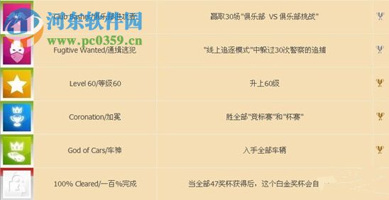 无限试驾2 中文版