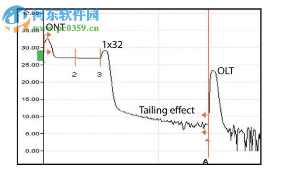 OTDR测试曲线图仿真软件TrcView 4.0 官方免费版