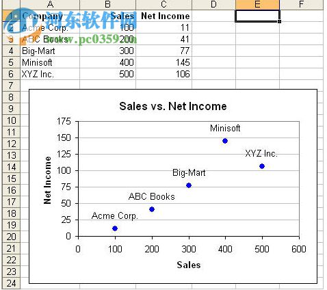 xy chart labeler汉化版(Excel散点图标签工具) 2017 官方版