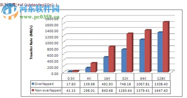 vsuiteramdisk(虚拟内存硬盘) 4.5 免费版