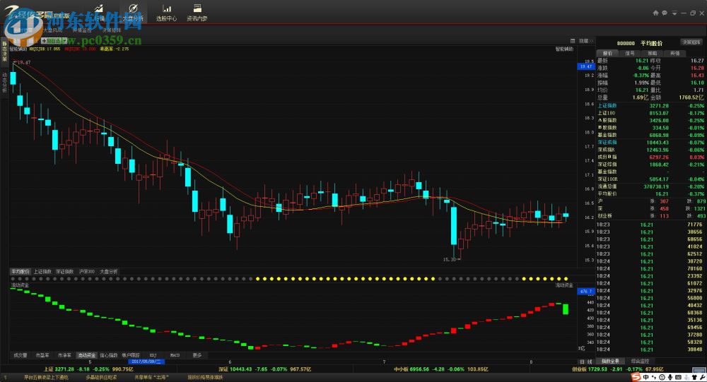 经传多盈软件下载 5.0 免费版