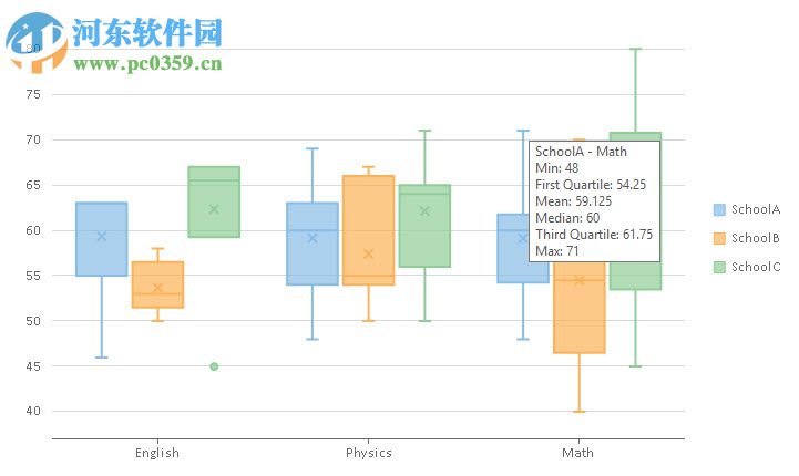 ComponentOne Studio2017下载(附安装教程) 破解版