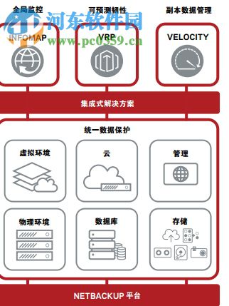 Veritas NetBackup(企业备份软件) 8.0 官方最新版