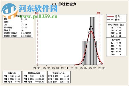 Minitab18下载(附安装教程) 中文免费版