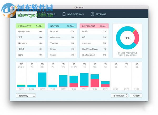 Qbserve for mac(时间追踪软件) 1.67 免费版
